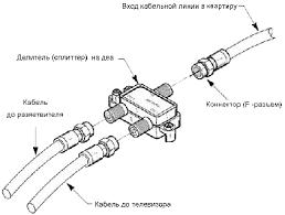 Подключение двух телевизоров к одной антенне